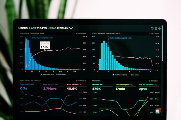 WTMG Create tipsar: Visualisera din data med hjälp av Databox